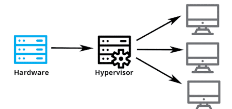 Hypervisor