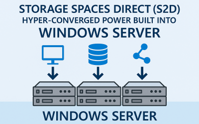 Storage Spaces Direct (S2D): Hyper-Converged Power Built into Windows Server