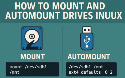 How to Mount and Automount Drives in Linux