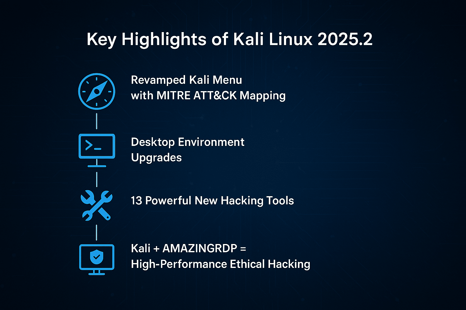 Kali Linux 2025.2