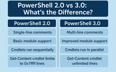 PowerShell 2.0 vs 3.0: What’s the Difference?